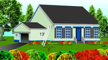 A house is shown with a ladder leaning against it. The ladder is marked 13’, and the distance from the house to the base of the ladder is marked 5’.