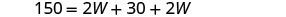 A mathematical equation shows '150 = 2W + 30 + 2W' in black text on a white background, representing an algebraic problem.