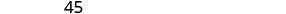 The number 45 is displayed in a simple, dark font on a white background, appearing as an isolated numeral.