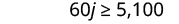 A mathematical inequality is shown, stating '60j   >= 5,100' on a white background.