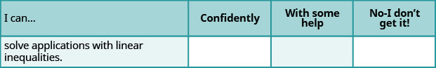 A self-assessment chart with the statement 'I can... solve applications with linear inequalities.' and three options for evaluating understanding: 'Confidently', 'With some help', and 'No-I don't get it!'