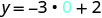 A mathematical expression reads y equals -3 multiplied by 0 plus 2. The digit 0 is highlighted in light blue, indicating a variable or a specific value being substituted.