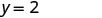 The equation y = 2 is displayed in black text on a plain white background, representing a horizontal line in a Cartesian coordinate system.