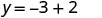 The image shows a mathematical equation, written in a clear, sans-serif font against a white background. The equation is 'y = -3 + 2'.