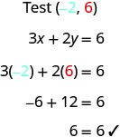 Checking if ordered pair negative 2, 6 solves 3x + 2y = 6. Substituting gives 3 times negative 2 plus 2 times 6 equals 6. Simplifying yields negative 6 plus 12 equals 6, then 6 equals 6. A checkmark indicates the solution is correct.