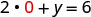 A mathematical equation shows '2 multiplied by 0 plus y equals 6'. The '0' in the equation is highlighted in red, indicating a substitution or a specific point of interest in the problem.