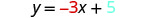 The image displays a mathematical equation, 'y = -3x + 5,' written in a clear, digital font against a white background.