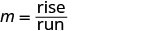 The mathematical formula for slope, 'm = rise / run,' is displayed on a white background.