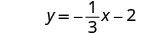A mathematical equation is displayed, reading 'y = -1/3x - 2'. The equation represents a linear function in slope-intercept form, with a negative slope of -1/3 and a y-intercept of -2.