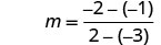 A mathematical formula for calculating the slope 'm' is shown, with the expression m = (-2 - (-1)) / (2 - (-3)).