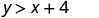 The mathematical inequality y > x + 4 is displayed on a white background.