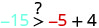 The image shows a mathematical inequality: -15 > -5 + 4. A question mark above the greater-than symbol implies a query on its truth. The right side simplifies to -1, making the full inequality -15 > -1, which is false.