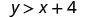 A mathematical inequality is displayed on a white background, showing 'y > x + 4' in black text.