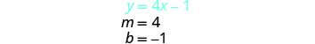 The slope-intercept form of a linear equation, y = 4x - 1, is presented, along with its identified slope (m=4) and y-intercept (b=-1).
