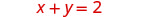 The image displays a simple linear equation in red text on a white background: x+y=2.