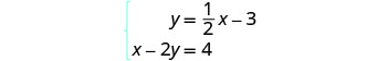 A system of two linear equations is shown: y = (1/2)x - 3 and x - 2y = 4. These parallel lines have no solution, as they share the same slope but different y-intercepts.