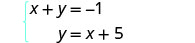 A system of two linear equations is displayed. The first equation is x + y = -1, and the second equation is y = x + 5. A light blue brace on the left groups the two equations together.