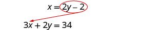 This image illustrates the substitution method for solving a system of equations. The expression '2y - 2' from the equation 'x = 2y - 2' is shown being substituted into the equation '3x + 2y = 34'.