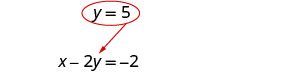 An image displays two mathematical expressions. The top expression, circled in red, is 'y = 5'. An arrow extends from this circled expression downwards to the bottom expression, which is 'x - 2y = -2'.