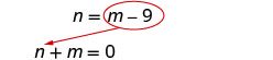 Two equations are displayed: n = m - 9 and n + m = 0. The expression 'm - 9' in the first equation is circled in red, and a red arrow points from it to the second equation.
