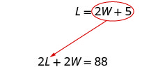 A red arrow points from the encircled expression '2W + 5' in the equation L = 2W + 5 to 'L' in the equation 2L + 2W = 88, illustrating the substitution method in algebra.