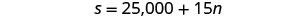 The image shows the equation s = 25,000 + 15n, presented in a black font against a white background.