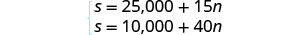 A system of two linear equations is presented. The first equation is s = 25,000 + 15n, and the second equation is s = 10,000 + 40n, where 's' and 'n' are variables.
