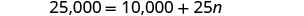 A mathematical equation is displayed with a white background and dark gray text. The equation reads: 25,000 = 10,000 + 25n.