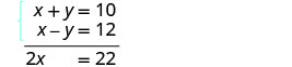 A system of two linear equations, x + y = 10 and x - y = 12, being solved using the elimination method, resulting in 2x = 22.