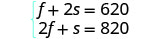 A system of two linear equations is presented. The first equation is f + 2s = 620, and the second equation is 2f + s = 820.