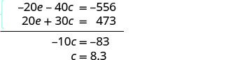 Solving a system of linear equations by elimination: (-20e - 40c = -556) + (20e + 30c = 473) results in -10c = -83, leading to c = 8.3.