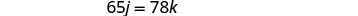 The mathematical equation 65j = 78k is displayed on a white background.