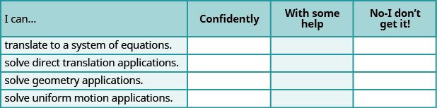 This figure shows a table with four rows and four columns. The columns are labeled, “I can…,” “Confidently.” “With some help.” and “No - I don’t get it.” The only column with filled in cells below it is labeled “I can…” It reads, “translate to a system of equations.” “solve direct translation applications.” “solve geometry applications.” and “solve uniform motion applications.”