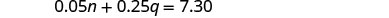 A mathematical equation is displayed: 0.05n + 0.25q = 7.30.
