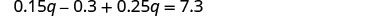 A mathematical equation is displayed, showing '0.15q - 0.3 + 0.25q = 7.3' in white text on a blank background.