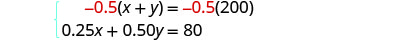 A system of two linear equations is presented: -0.5(x + y) = -0.5(200) and 0.25x + 0.50y = 80. The constant -0.5 is highlighted in red in the first equation.