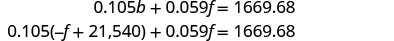 Two linear equations are shown, with the second equation representing a substitution of 'b' in terms of 'f' into the first equation: 0.105b + 0.059f = 1669.68 and 0.105(-f + 21,540) + 0.059f = 1669.68.