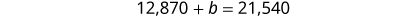 A mathematical equation is displayed on a white background, which reads '12,870 + b = 21,540'.