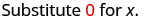 The image shows the text 'Substitute 0 for x.' on a white background.