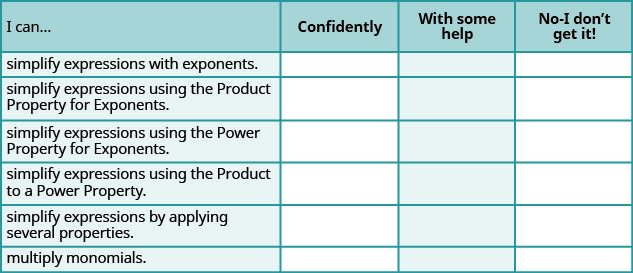 This is a table that has seven rows and four columns. In the first row, which is a header row, the cells read from left to right “I can…,” “Confidently,” “With some help,” and “No-I don’t get it!” The first column below “I can…” reads “simplify expressions with exponents,” “simplify expressions using the Product Property for Exponents,” “simplify expressions using the Power Property for Exponents,” “simplify expressions using the Product to a Power Property,” “simplify expressions by applying several properties,” and “multiply monomials.” The rest of the cells are blank.