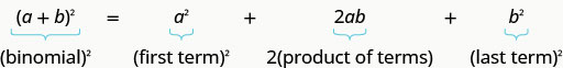 The image illustrates the binomial squares pattern. It defines a as the first term and b as the last term.