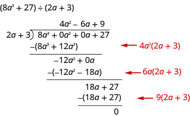 The figure shows the long division of 8 a cubed plus 27 by 2 a plus 3. In the long division bracket, placeholders 0 a squared and 0 a are added into the polynomial. On the first line under the dividend 8 a cubed plus 12 a squared is subtracted. To the right, an arrow indicates that this value came from multiplying 4 a squared by 2 a plus 3. The subtraction gives negative 12 a squared plus 0 a. From this negative 12 a squared minus 18 a is subtracted. To the right, an arrow indicates that this value came from multiplying 6 a by 2 a plus 3. The subtraction give 18 a plus 27. From this 18 a plus 27 is subtracted. To the right, an arrow indicates that this value came from multiplying 9 by 2 a plus 3. The result is 0.