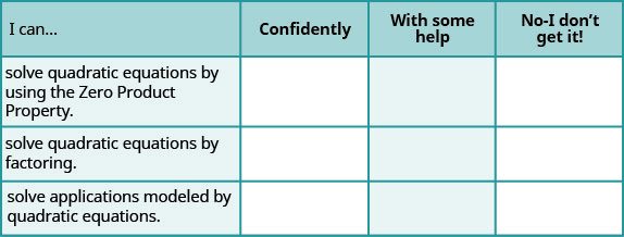 This table has the following statements all to be preceded by “I can…”. The first row is “solve quadratic equations by using the zero product property”. The second row is “solve quadratic equations by factoring”. The third row is “solve applications modeled by quadratic equations”. In the columns beside these statements are the headers, “confidently”, “with some help”, and “no-I don’t get it!”.
