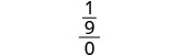 A mathematical expression showing the fraction 1 over 9, which is then divided by 0, resulting in an undefined or impossible mathematical operation, commonly known as division by zero.