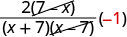 A math expression showing the fraction 2(7-x) over (x+7)(x-7). Diagonal lines on (7-x) in the numerator and (x-7) in the denominator indicate their cancellation. The fraction is multiplied by a red (-1).