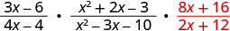A mathematical expression showing the multiplication of three rational algebraic fractions: (3x-6)/(4x-4), (x^2+2x-3)/(x^2-3x-10), and (8x+16)/(2x+12), with the last fraction in red.