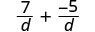 The image shows the mathematical expression 7/d + -5/d, representing the addition of two fractions with a common denominator 'd'.