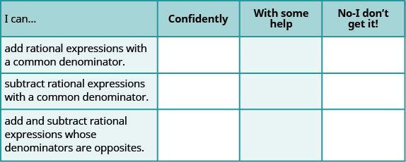 The above image is a table with four columns and four rows. The first row is the header row. The first header is labeled “I can…”, the second “Confidently”, the third, “With some help”, and the fourth “No – I don’t get it!”. In the first column under “I can”, the next row reads “add rational expressions with a common denominator.”, the next row reads “subtract rational expressions with a common denominator.”, the next row reads, “add and subtract rational expressions whose denominators are opposites.”, the last row reads “What does this checklist tell you about your mastery of this section? What steps will you take to improve?” The remaining columns are blank.