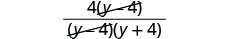 A mathematical expression showing the fraction 4(y-4) over (y-4)(y+4), with the common factor (y-4) in both the numerator and denominator crossed out, indicating cancellation.