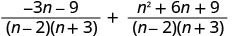 A mathematical expression showing the addition of two rational algebraic expressions. Both fractions have a common denominator of (n-2)(n+3). The numerators are -3n-9 and n^2+6n+9 respectively.